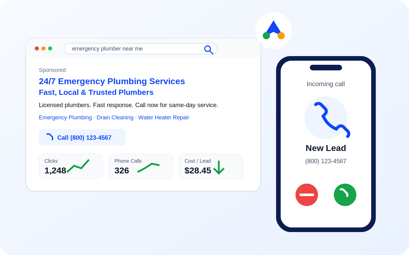 Google Ads Dashboard for Home Services
